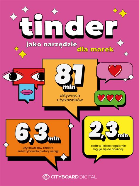 tinder dla młodzieży|Tinder for Teens